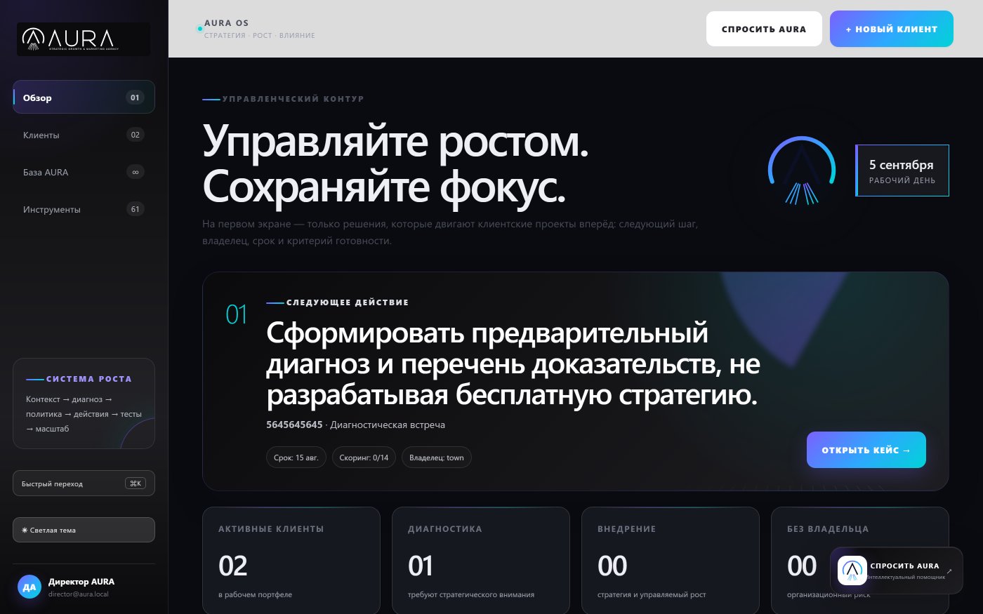 AURA — управленческий дашборд внутренней CRM/OS агентства
